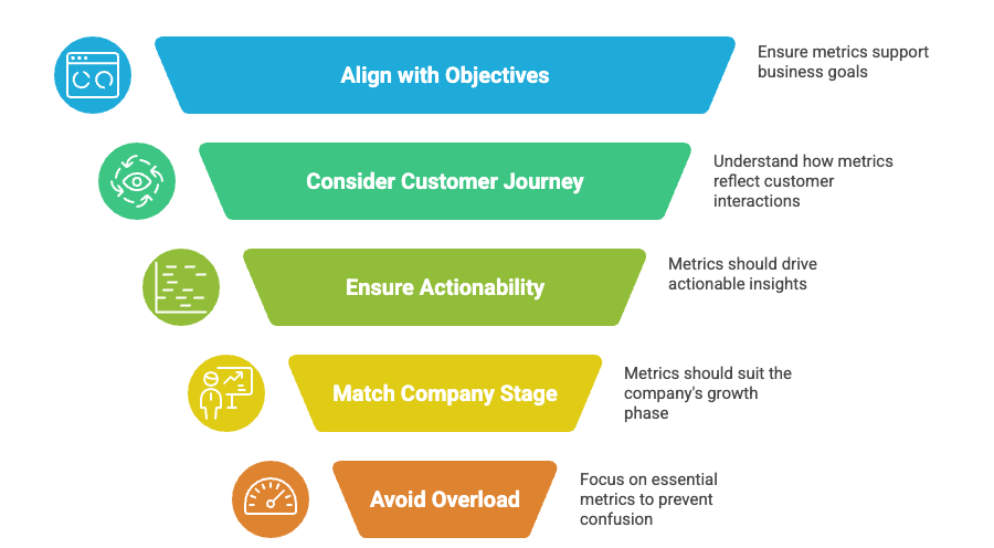right customer service metric.png